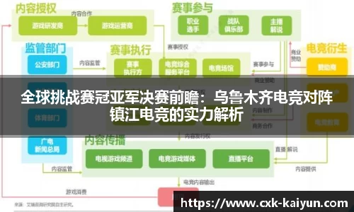 全球挑战赛冠亚军决赛前瞻:乌鲁木齐电竞对阵镇江电竞的实力解析